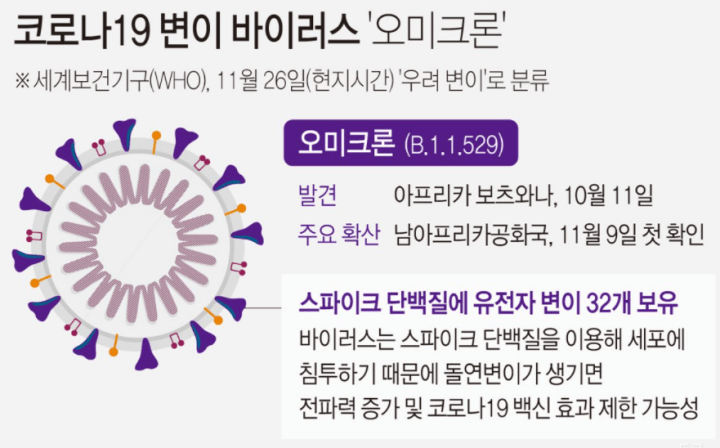 오미크론-보고서-설명