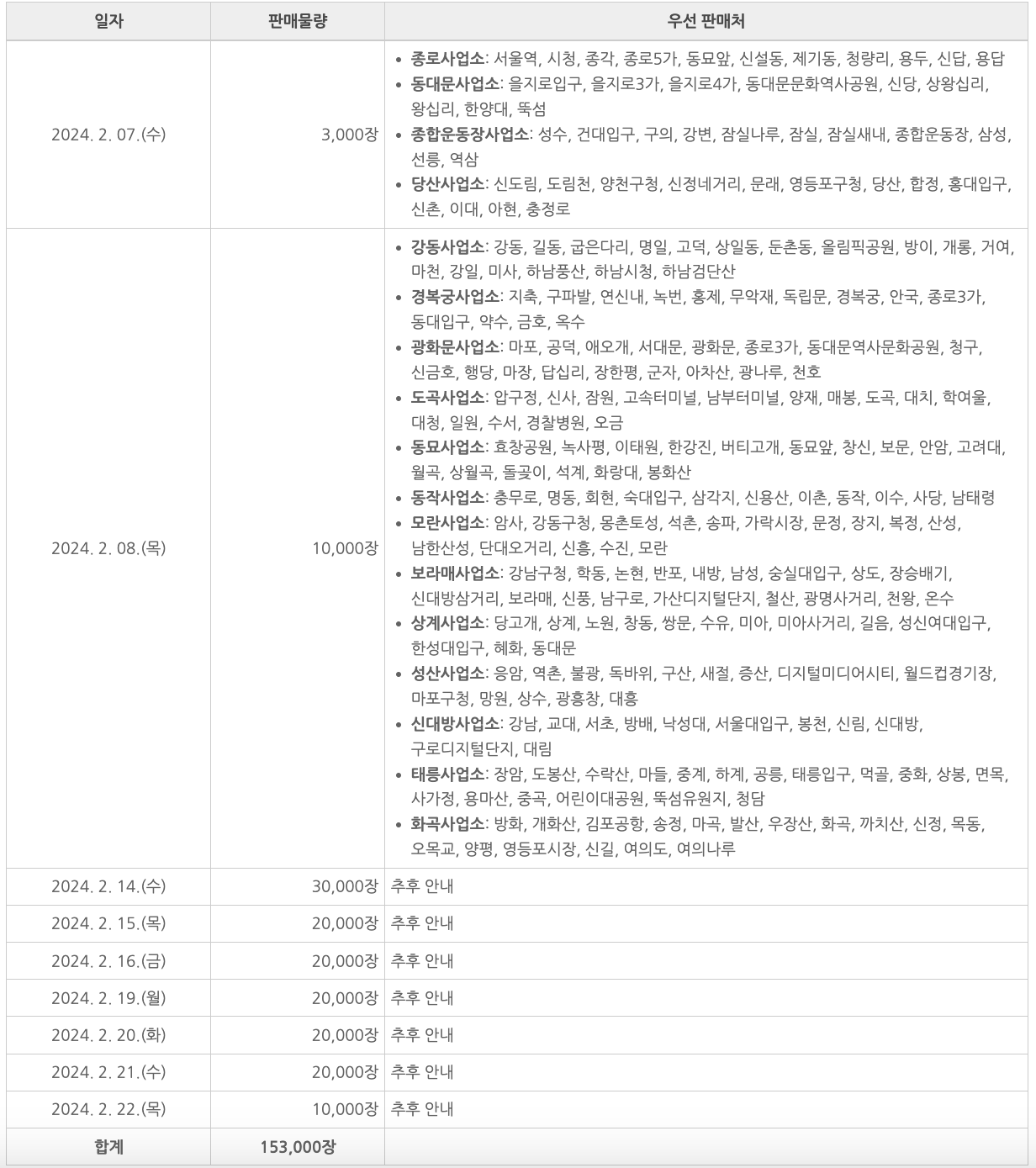 기후동행카드 - 판매처 목록