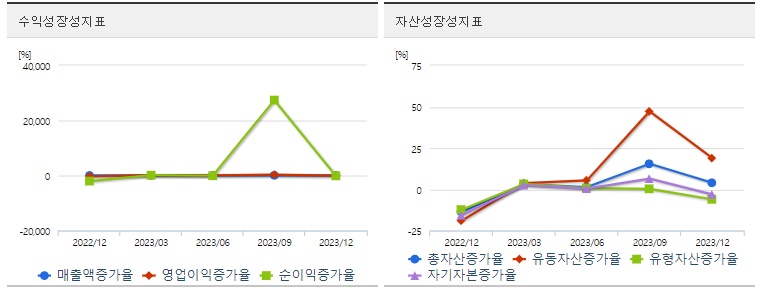 제이앤티씨성장성