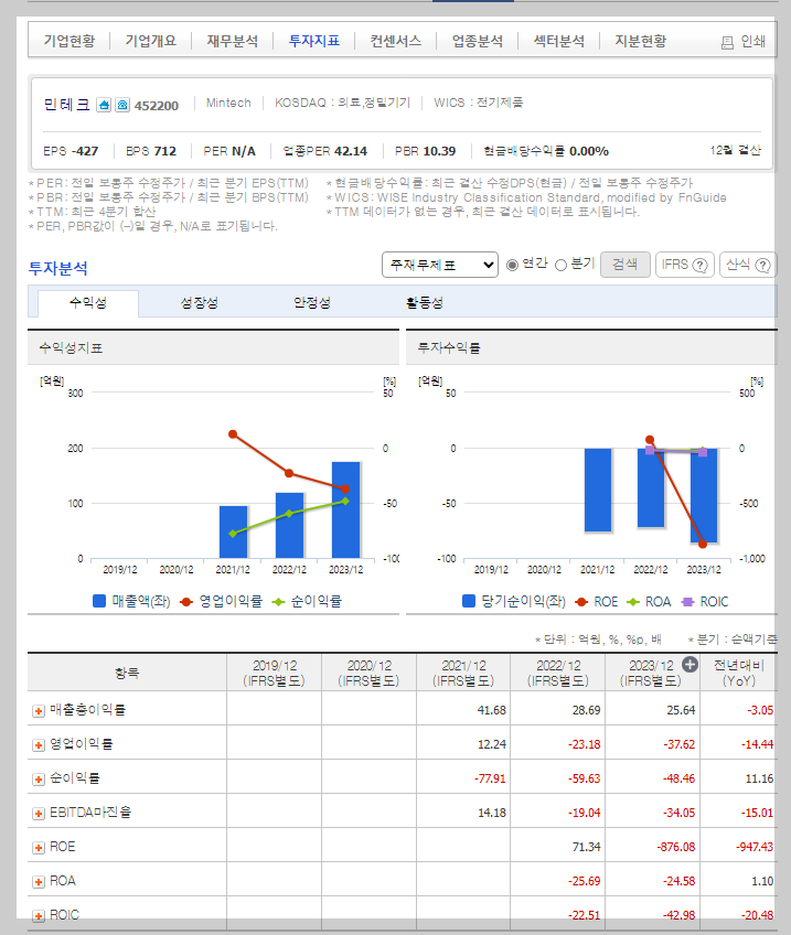 민테크 가치 분석