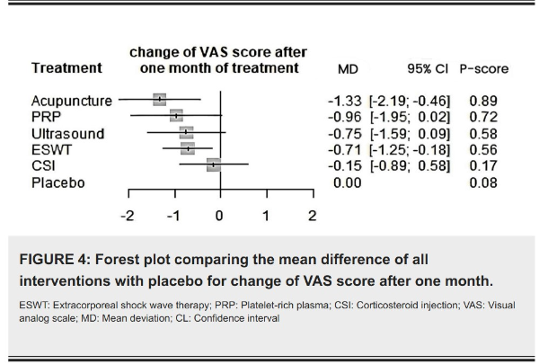 구로디지털단지-한의원-체외충격파-침치료