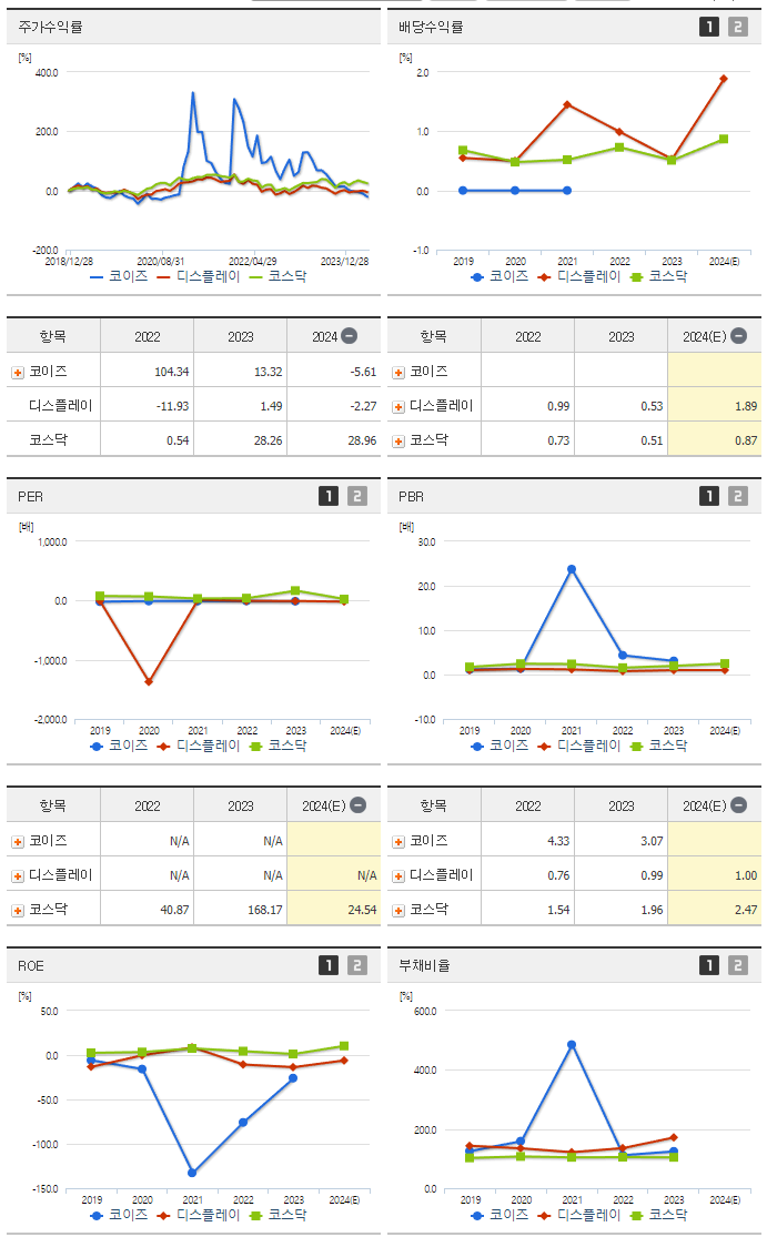 코이즈_섹터분석