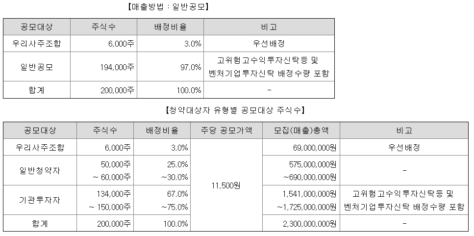 원일티엔아이 공모주 청약일정 수요예측