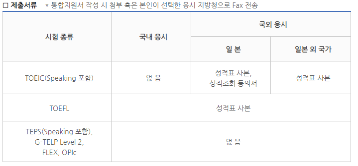 2026년 카투사 제출서류