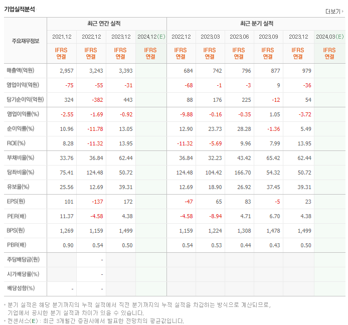 세종텔레콤_실적