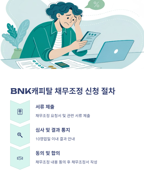 bnk 캐피탈 채무조정 신청 절차