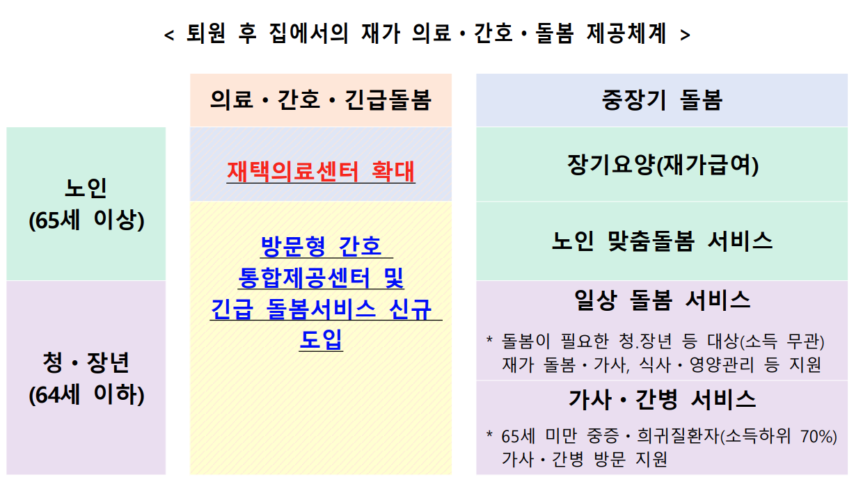 긴급돌봄 지원 사업을 나타내는 그림입니다.