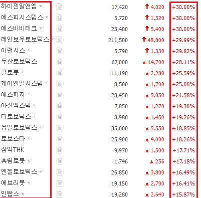 휴머노이드 로봇 관련주, 2026년 대폭발 예고?!