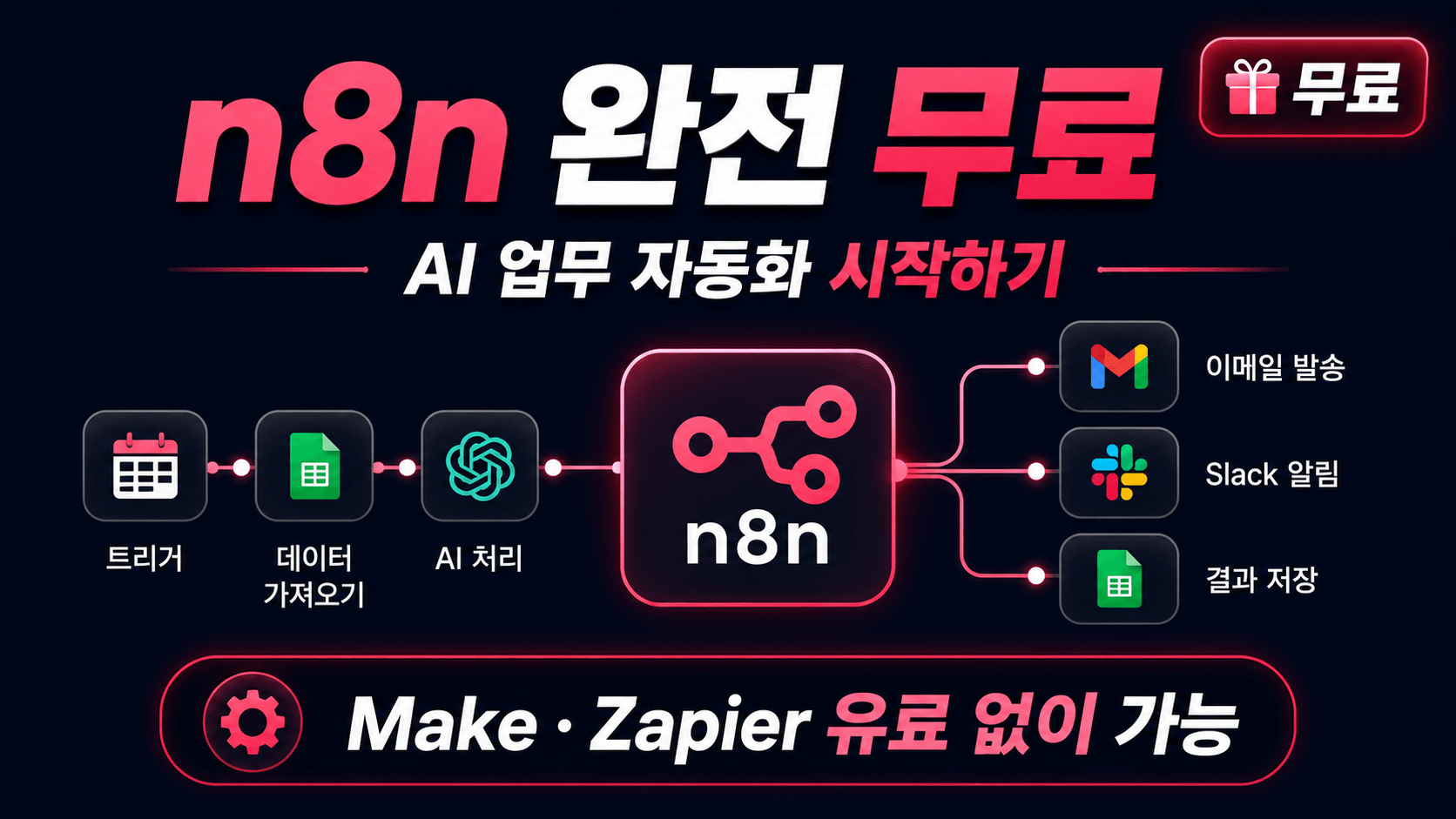 n8n자동화