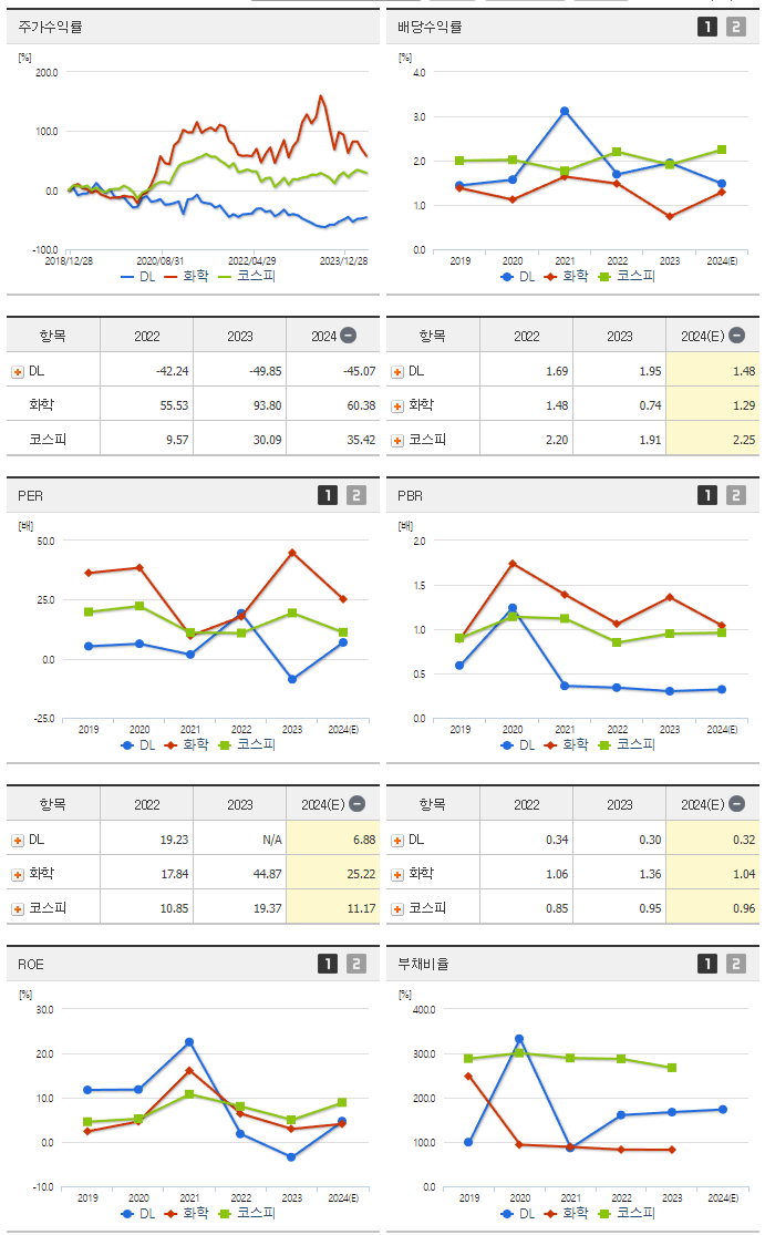 DL_섹터분석