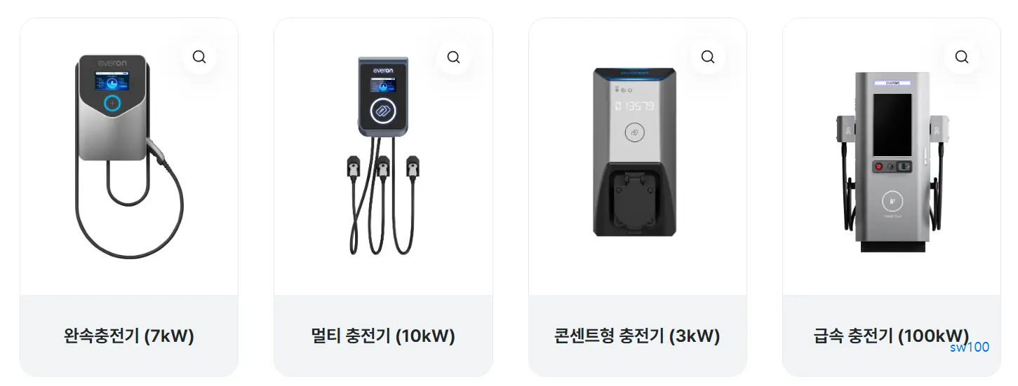 에버온 살펴보기 1