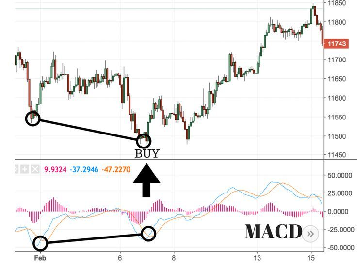 조건검색식에서-활용되는-주요-보조지표-macd