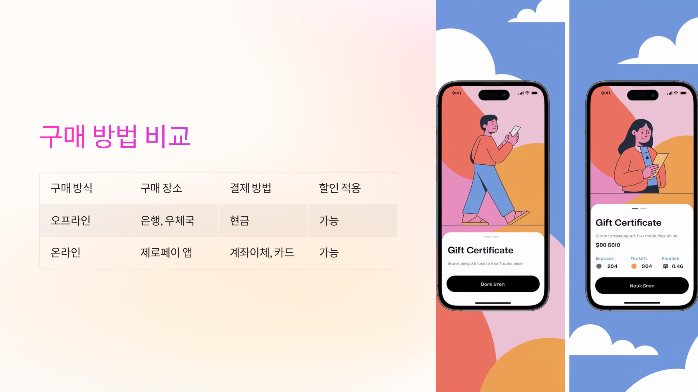 📌 온누리상품권 구매 방법 비교