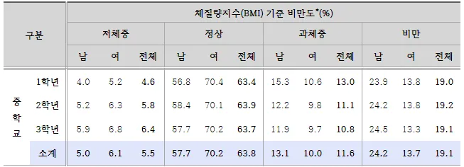 중학생-미만도