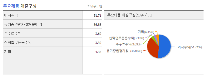 DGB금융지주_주요제품