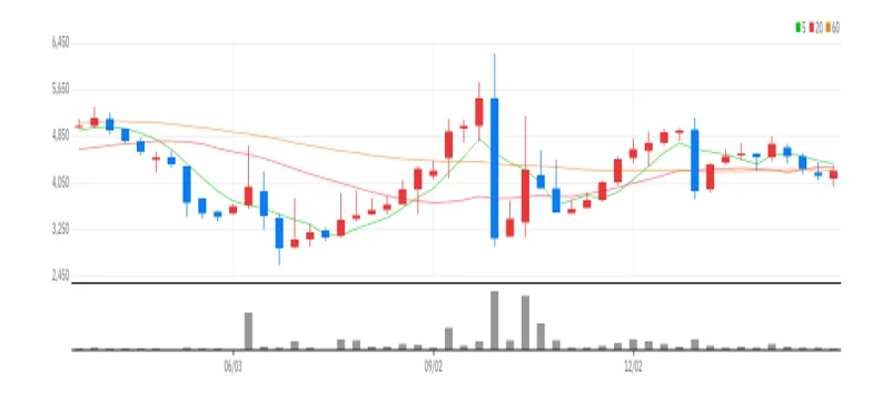 알톤스포츠 주봉