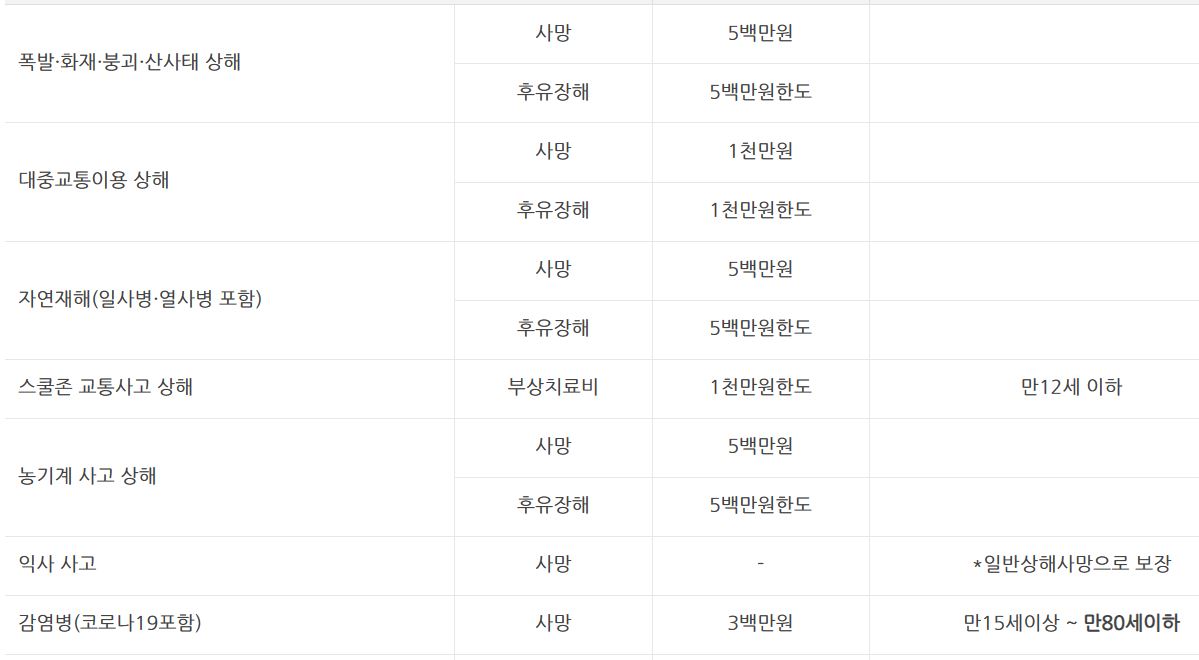 익산시 시민안전보험