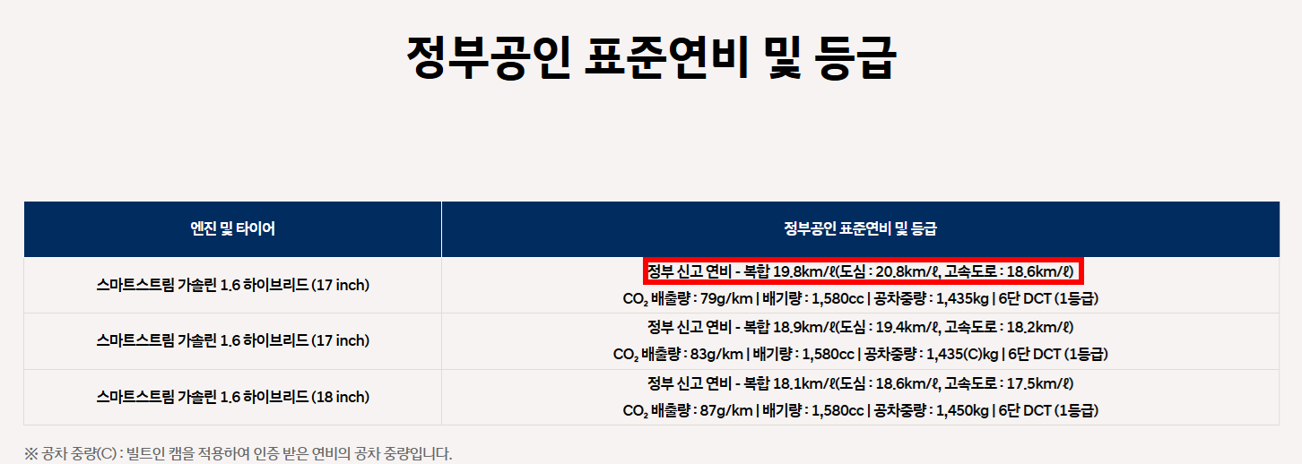 코나 풀체인지 하이브리드 환경부 인증 연비