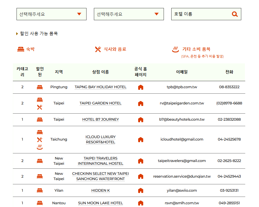 대만 숙박지원금 사용처