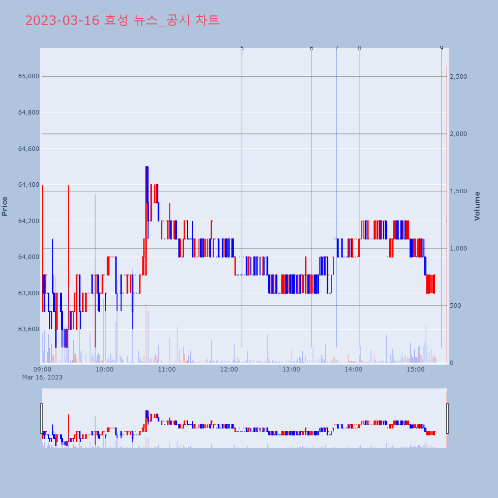 효성_뉴스공시차트