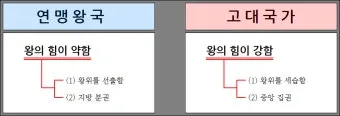 고대국가 성립 배경 특징 의의 한국사_19