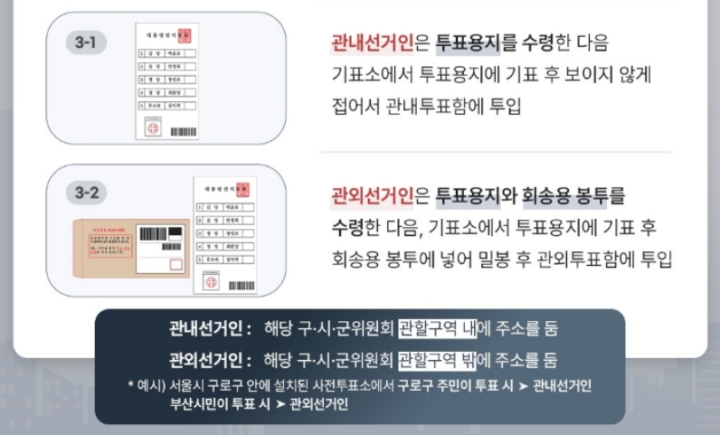 21대 대선 사전투표소