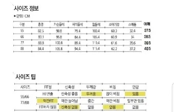 77사이즈 88사이즈 허리둘레 치수 재는법_6