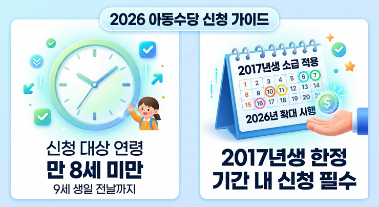 2026 아동수당 신청 가이드