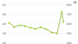 흥구석유-예상주가