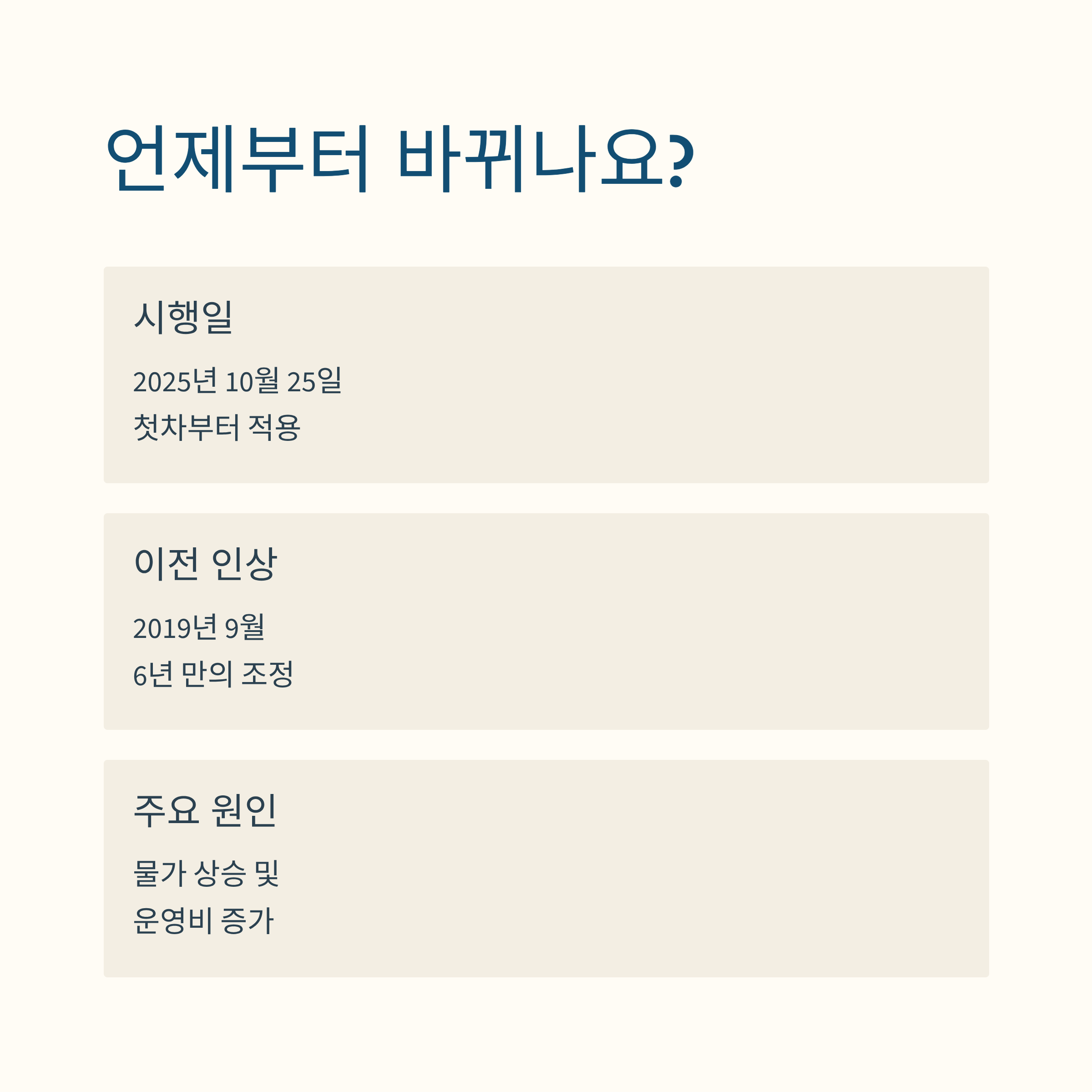 경기도 버스 요금 인상