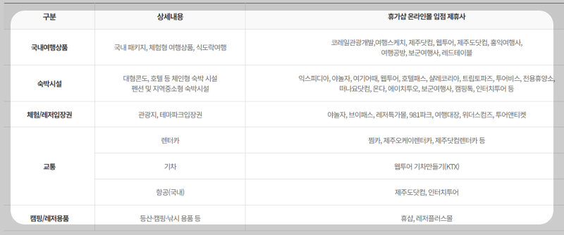 휴가샵-온라인몰-제휴사-이미지