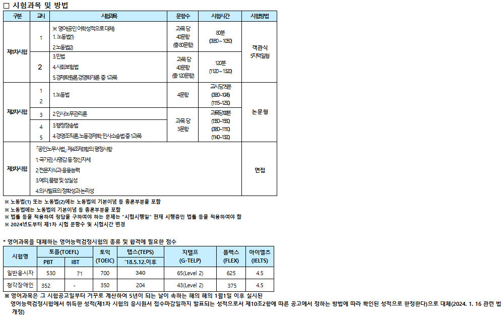 시험과목 및 배점