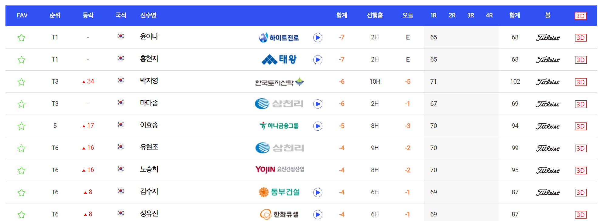 하나금융그룹챔피언십 중계_02