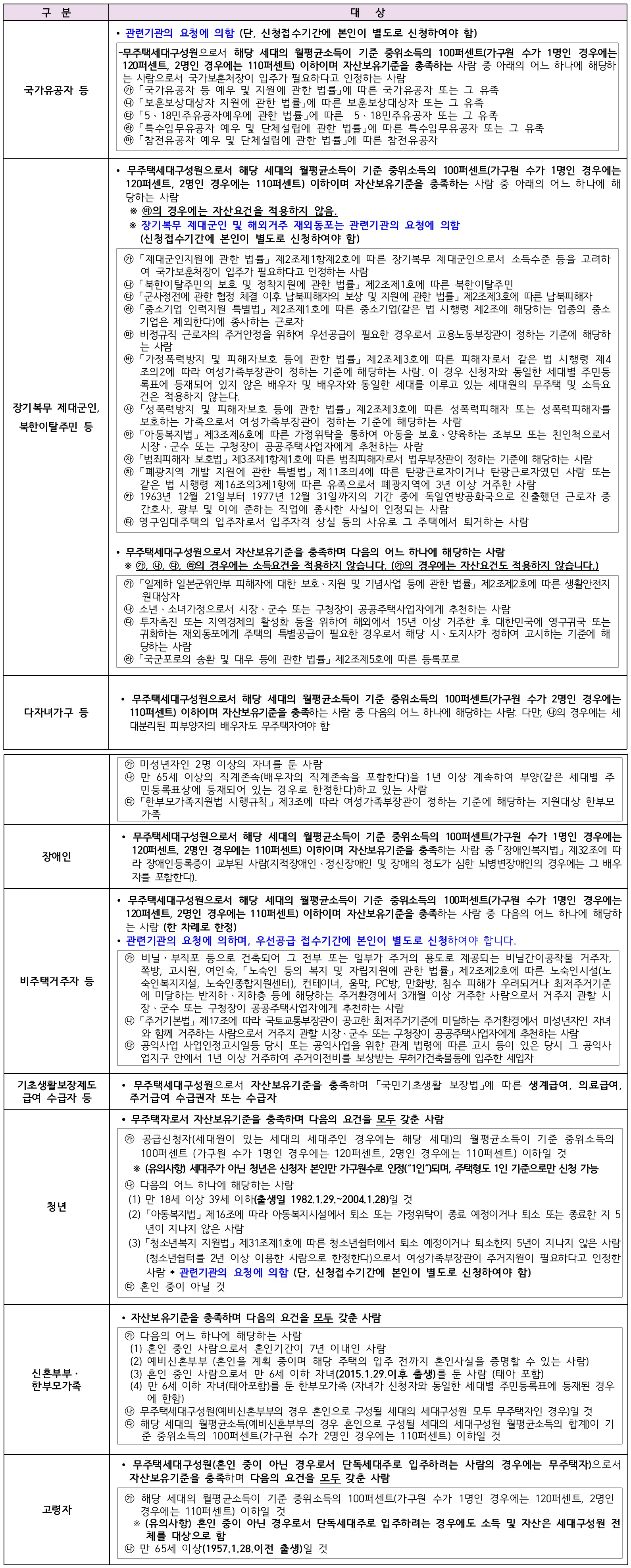 우선공급-대상별-신청자격