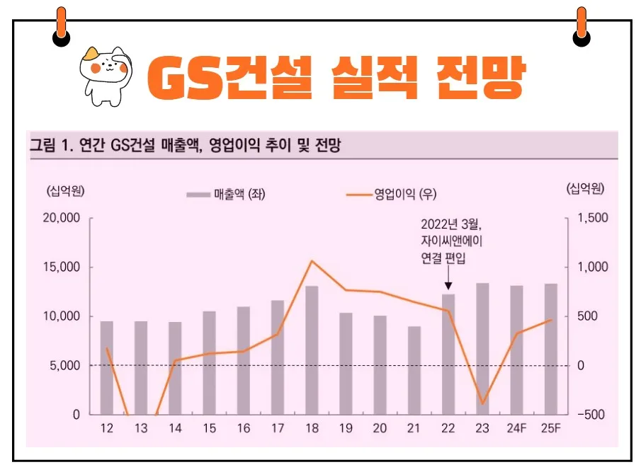 GS건설 실적 전망