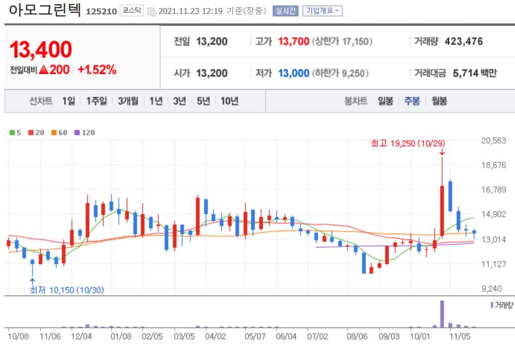 테슬라 관련주 총정리 TOP 18