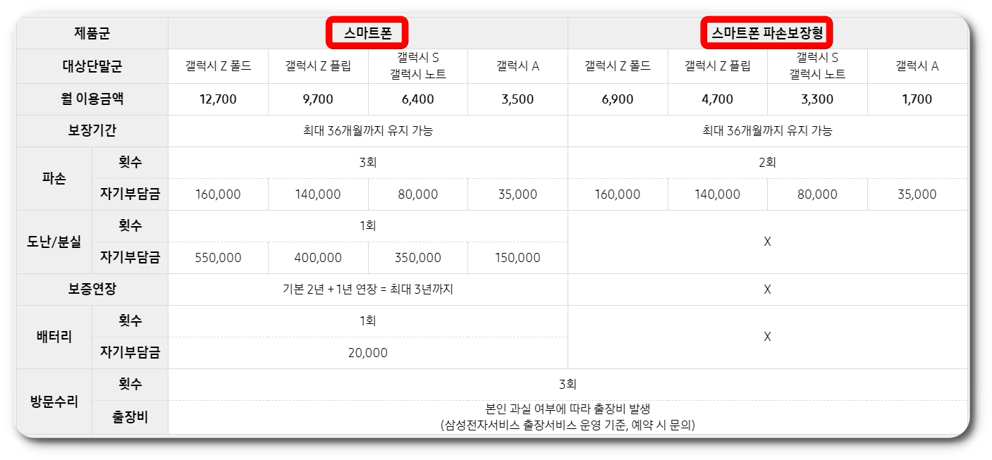 삼성케어 플러스 가격