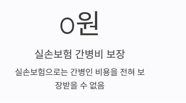실손 보험과 DB 간병인 보험, 뭐가 다를까?