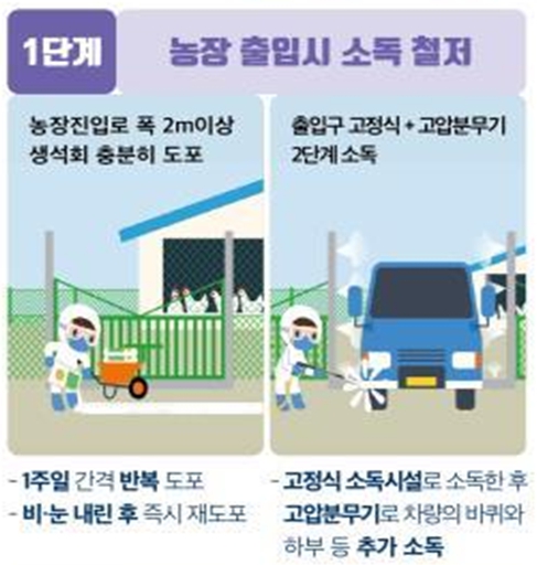 농장 소독 1단계