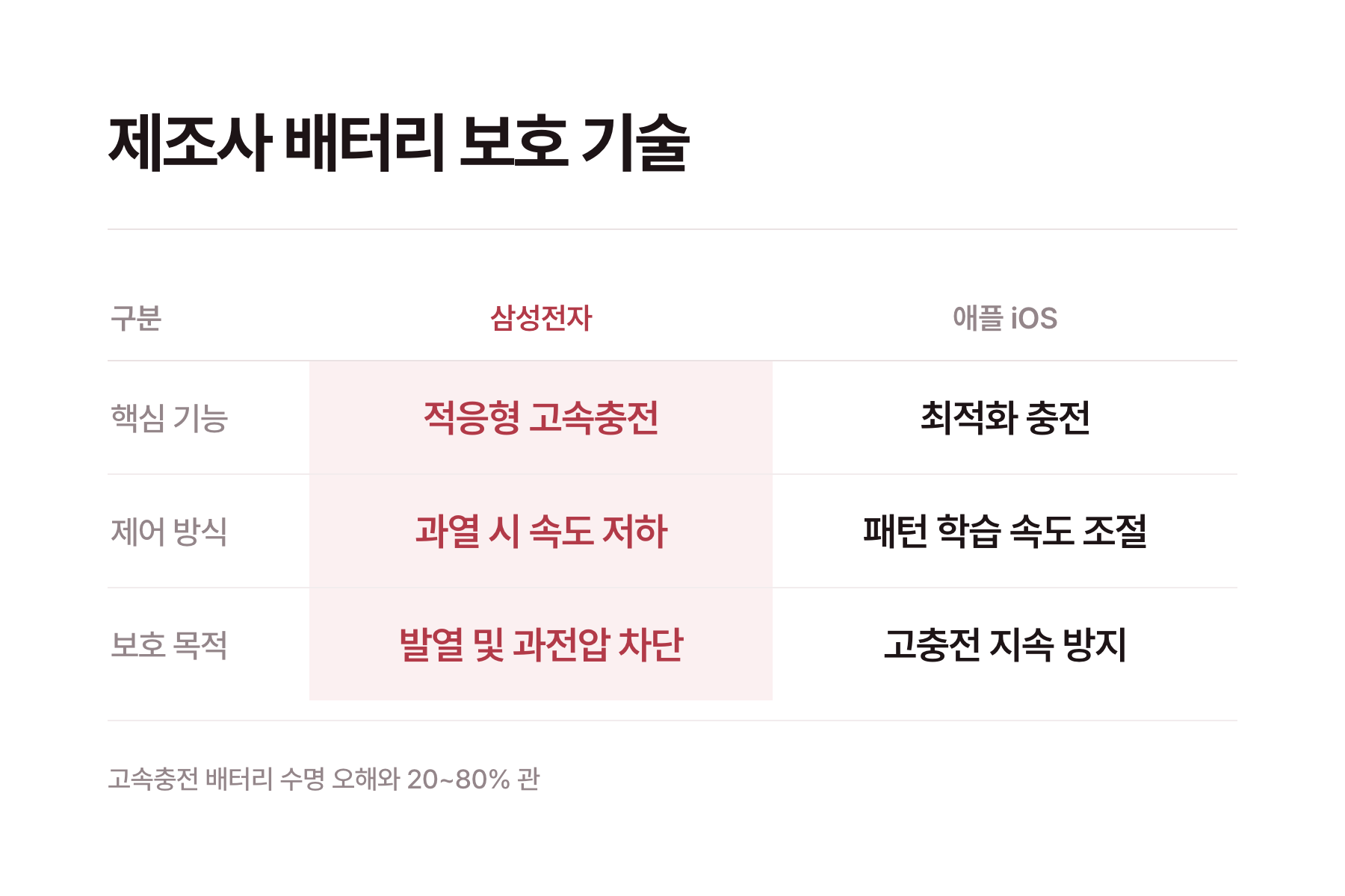 안전한 고속충전기 및 케이블 선택 체크리스트