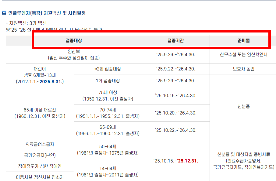 어린이 독감 무료접종 대상, 시기 확인