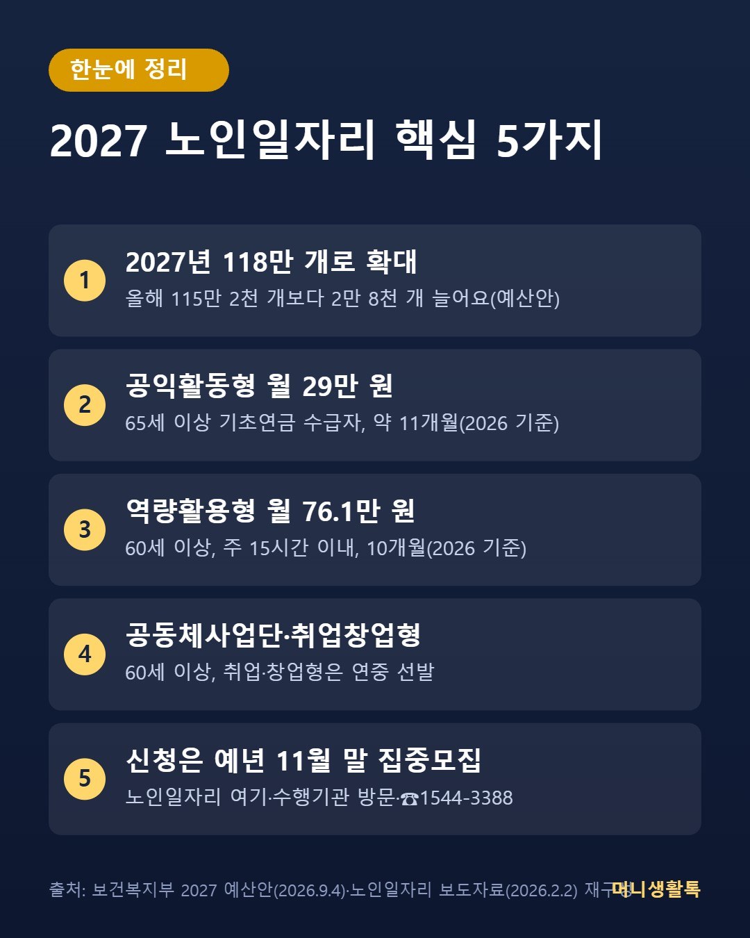 2027 노인일자리 핵심 5가지