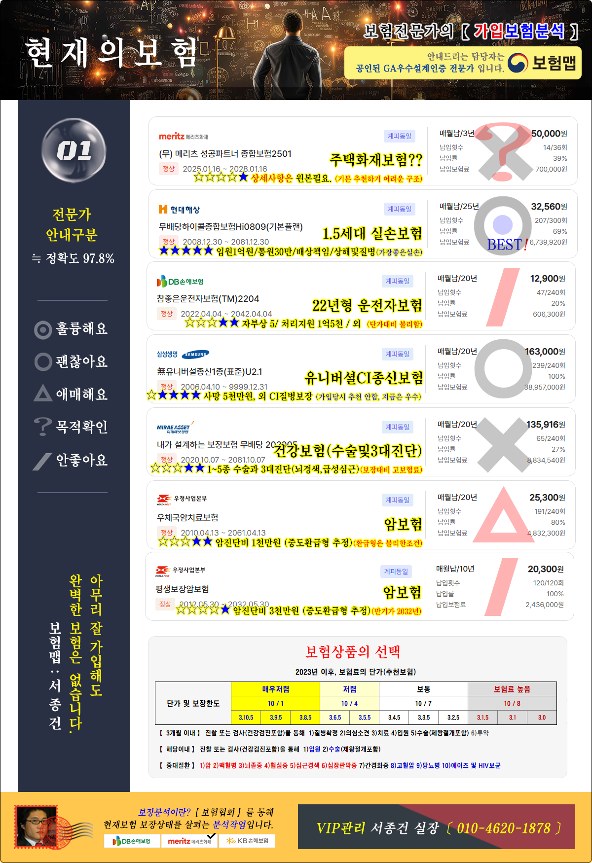 보험분석