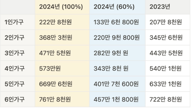 청년월세지원 신청기간, 청년월세지원 2024, 청년월세지원 지원대상, 청년월세지원 신청방법, 청년월세지원 지급일, 복지로 청년월세지원, 청년월세특별지원, 청년월세한시특별지원,청년월세지원후기,청년월세지원 결과발표