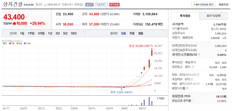 성지건설-이재명-테마주