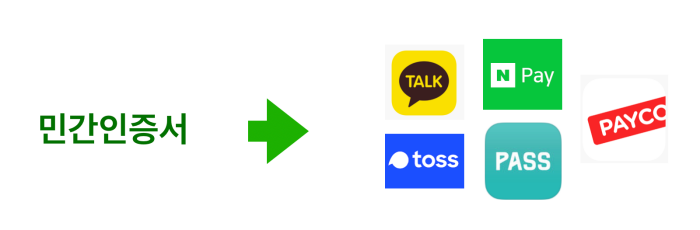 공인인증서 폐지 이유