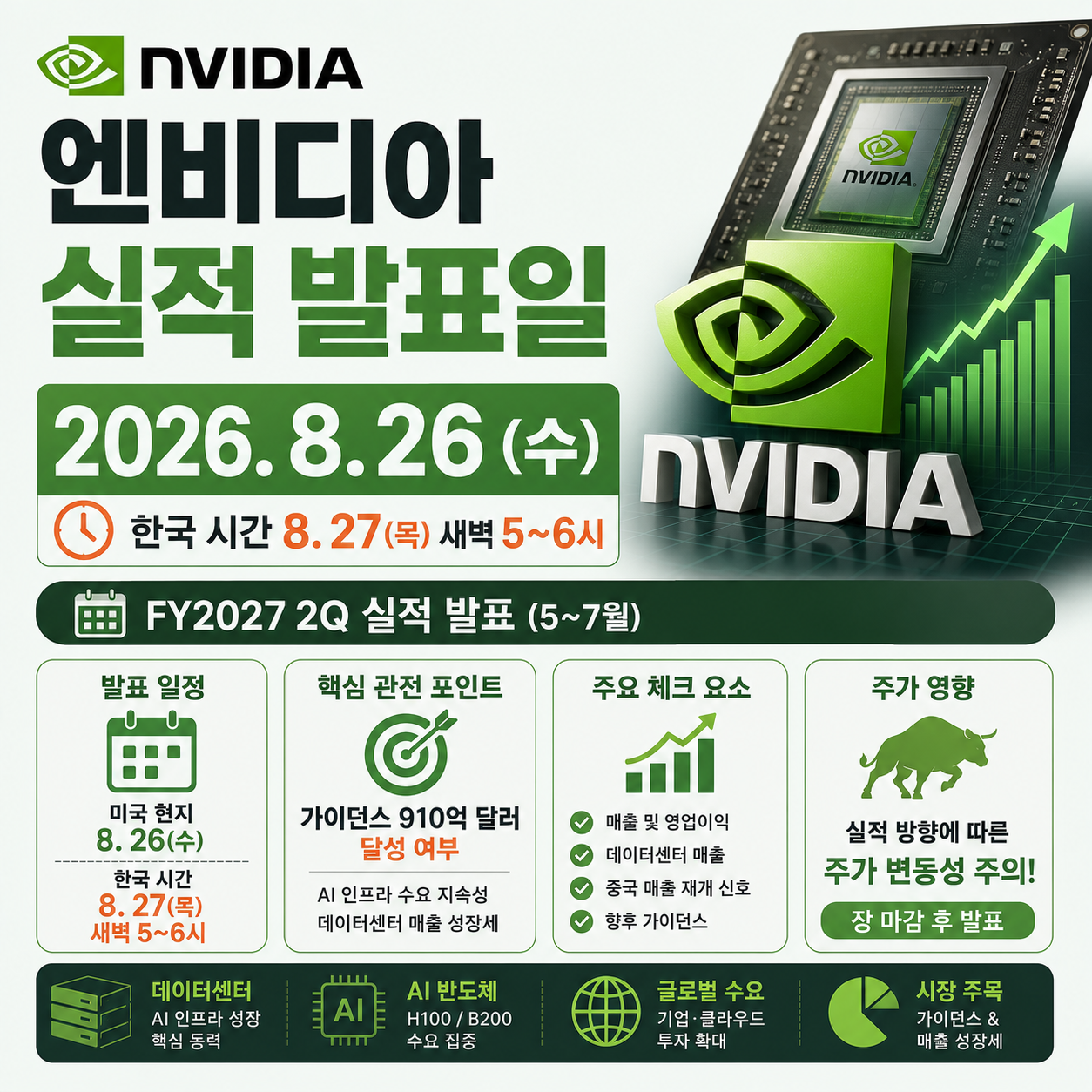 엔비디아 실적 발표 시간을 확인하는 이미지