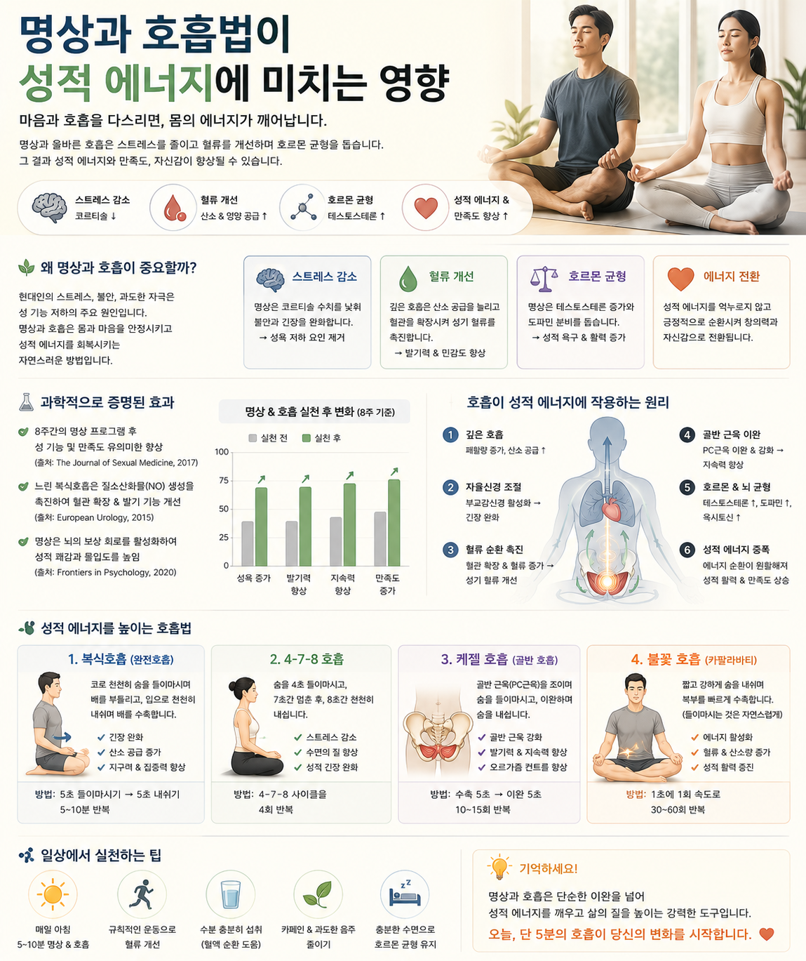 명상과 호흡법이 성적 에너지에 미치는 영향