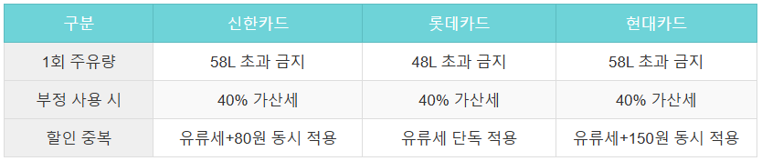사용제한사항