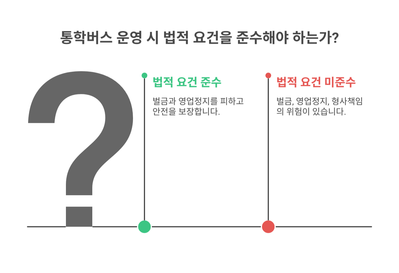 사례로 보는 위반 시 문제점